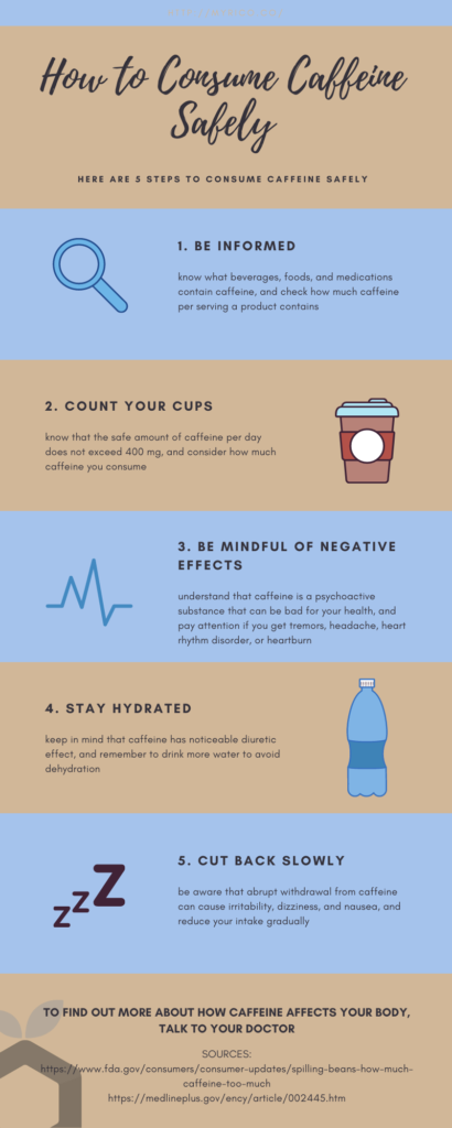 How to Consume Caffeine Safely